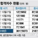 황금알공인중개사