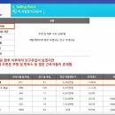 중앙상가전용주차장 네이버블로그