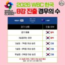 윤성3차아파트경로당 | 대학생 라이프 한 달 후기!!