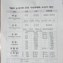 전국 시낭송 대회 이미지