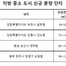 지방 아파트가 살아바고있다...공급 희소 현상 이미지