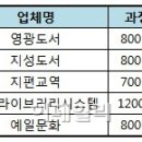 예일교역