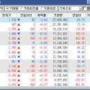 대현디앤씨 네이버블로그