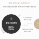 바리스타 라떼아트과정 이미지