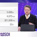 퓨처마켓