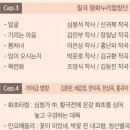 칠곡군민회관 이미지