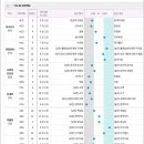 내 기질검사 tci 결과 볼래 이미지