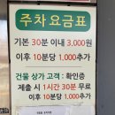 중랑구 면목동 캠핑용품 전문점 [가야미] 방문후기(주차 및 캠핑용품 브랜드, 종류 정보)