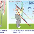 프로골프실내연습장 네이버블로그