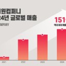 창사컴퍼니