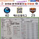 (경기기록지) 예선_E조 (부산5080/GTT/마징가) 이미지