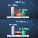 신저가 전국 1위, 2위 이미지