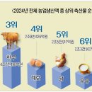 고정축산 이미지