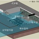 동부친환경농자재 이미지