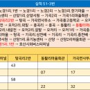 가곡3리마을회관 이미지