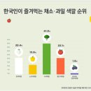 행태과일