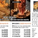 고짚 기장일광점 네이버블로그