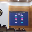 상이군경 서울지부 결실, 내년부터 월10만원 예우수당 이미지