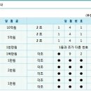 팝콘 43회 = 로또 220회 추첨결과 이미지