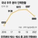 우주인력 이미지