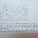 연직운동진단 오메가방정식해석 이미지