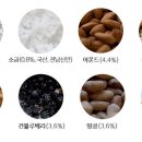 떡하루