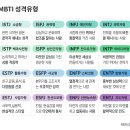 MBTI 이미지