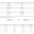 (주)씨에스에프씨 이미지