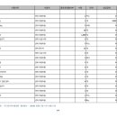 두드림 지역아동센터 이미지