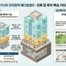 메디컬랜드