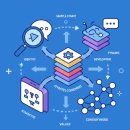 빅토리커뮤니케이션 | 브랜드 고도화란? 2025년 최신 트렌드와 성공 사례