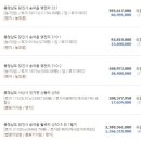 김주원공인중개사사무소 네이버블로그