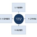 노인인지활동 이미지