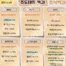 2024년 8월 6일 내일 주식 단타 종목(시가기준 1~3%) 이미지