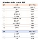 (주)동진인터내셔날