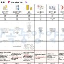 반곡중앙약국 이미지