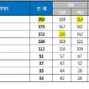 붕어빵 먹거리