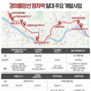능곡역(경의중앙선) 이미지