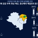 매곡중산지구 이미지