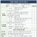 엔조감도 이미지