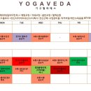 요가베다