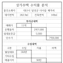 성서종합약국 이미지