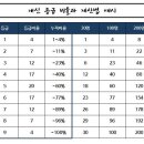 건국고등학교 이미지