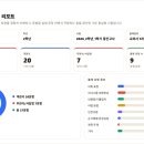 전주중앙중학교 네이버블로그