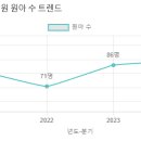 성빈센트유치원 이미지