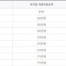 2025-1학기 재학생 국가장학금 신청 안내 이미지