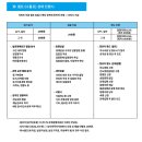 경기도 수원시 팔달구 고화로62번길 이미지