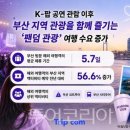 동구 스마트관광안내플랫폼 투어코리아