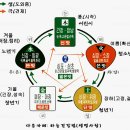 태경사우나 이미지