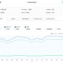 이촌점현대자동차 | 부동산 스터디 카페 추천게시글 및 붇옹산 프리미엄 콘텐츠(2026.1.8)